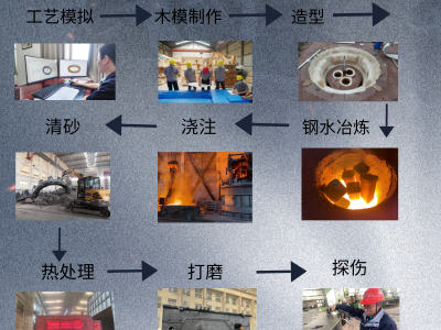 非標(biāo)來(lái)圖定制鉸鏈鉸座 新騰飛鑄鋼 可無(wú)損探傷 單重1噸起做圖5